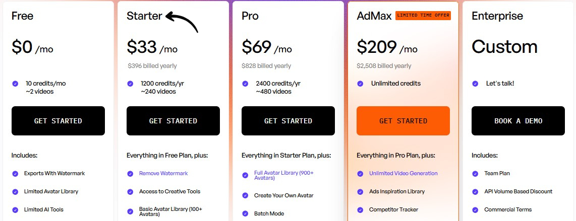Creatify Pricing