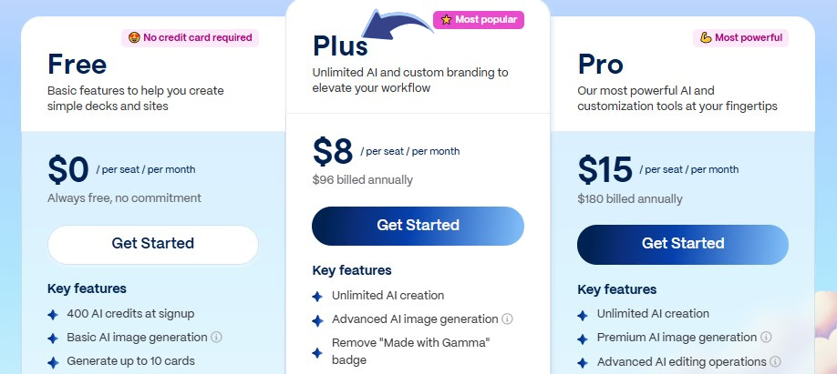 Gamma Pricing