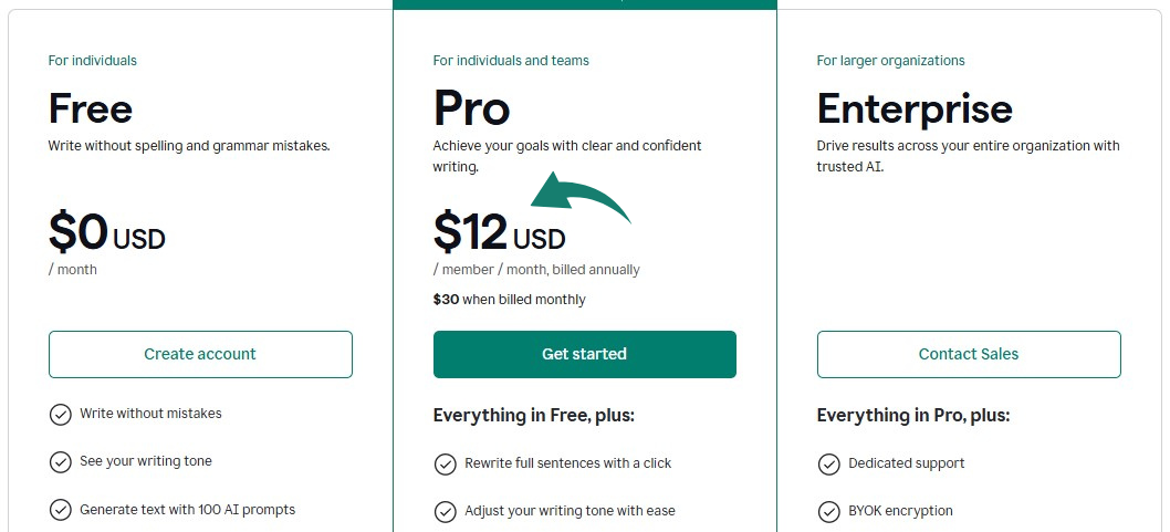 Grammarly Pricing
