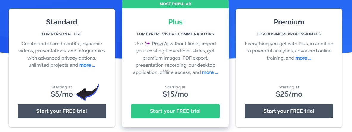 Prezi Pricing