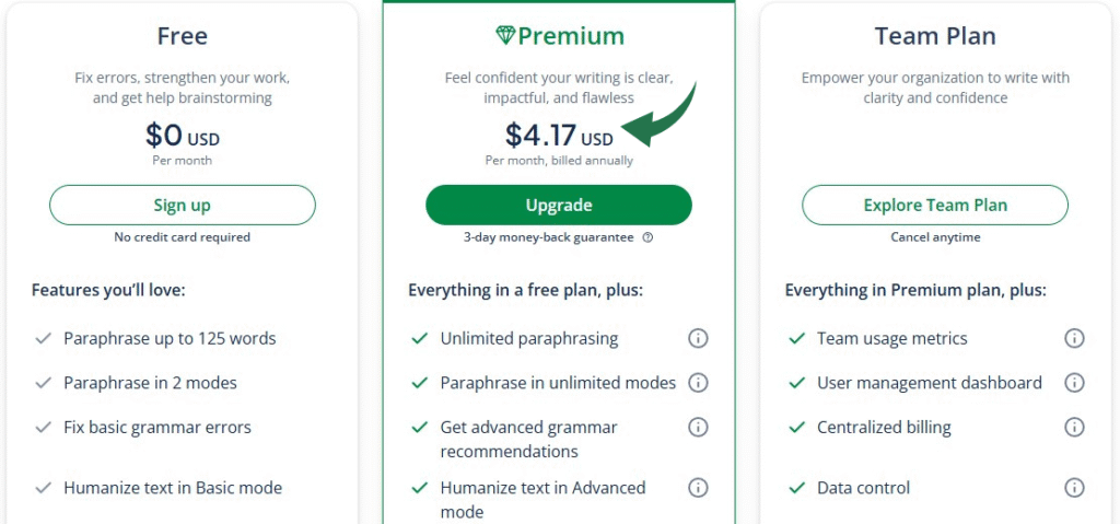 Quillbot Pricing