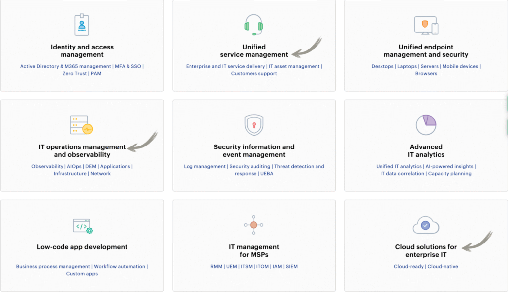 ManageEngine