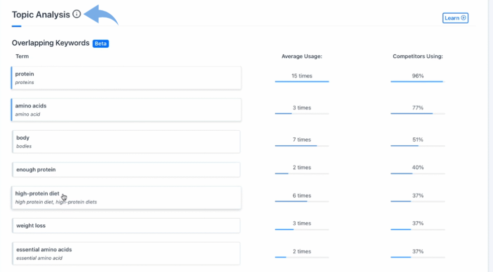 Content Harmony Review: Boost Your SEO Rankings in 2026?