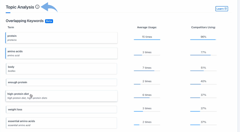 Content Harmony SERP Analysis