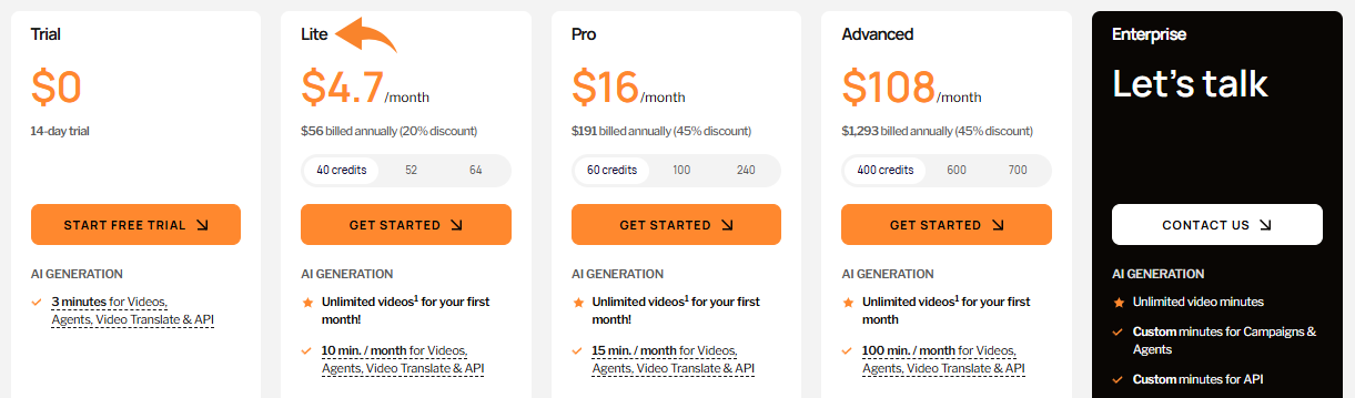 Synthesia vs D-ID: Which AI Video Generator Wins in 2025 11 D-ID Pricing