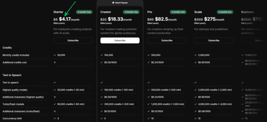 Eleven music pricing