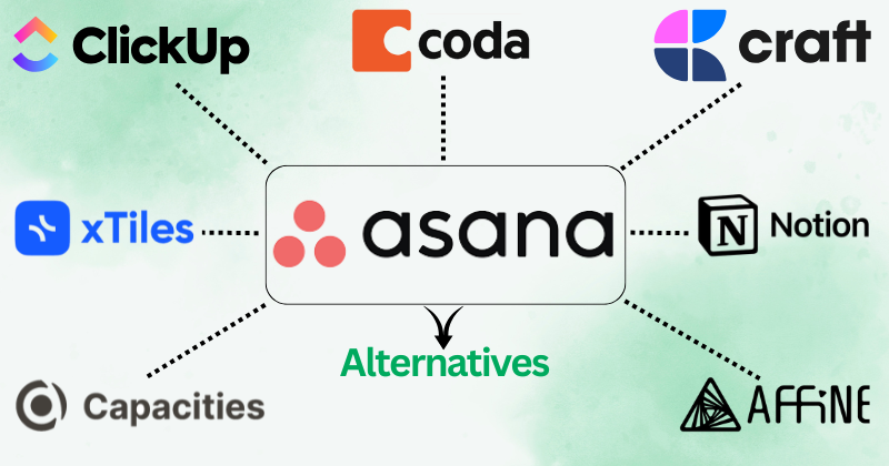 asana alternatives