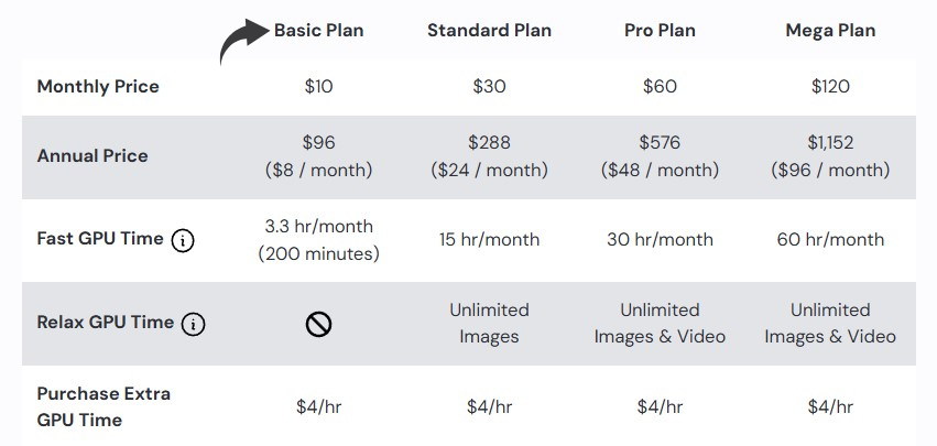 Midjourney Pricing