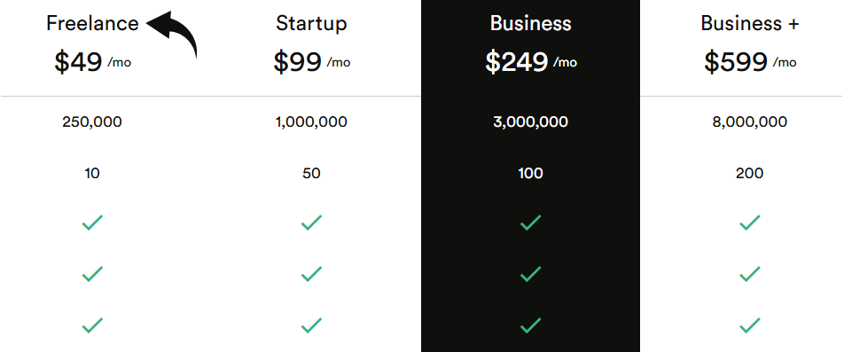 Scrapingbee Pricing