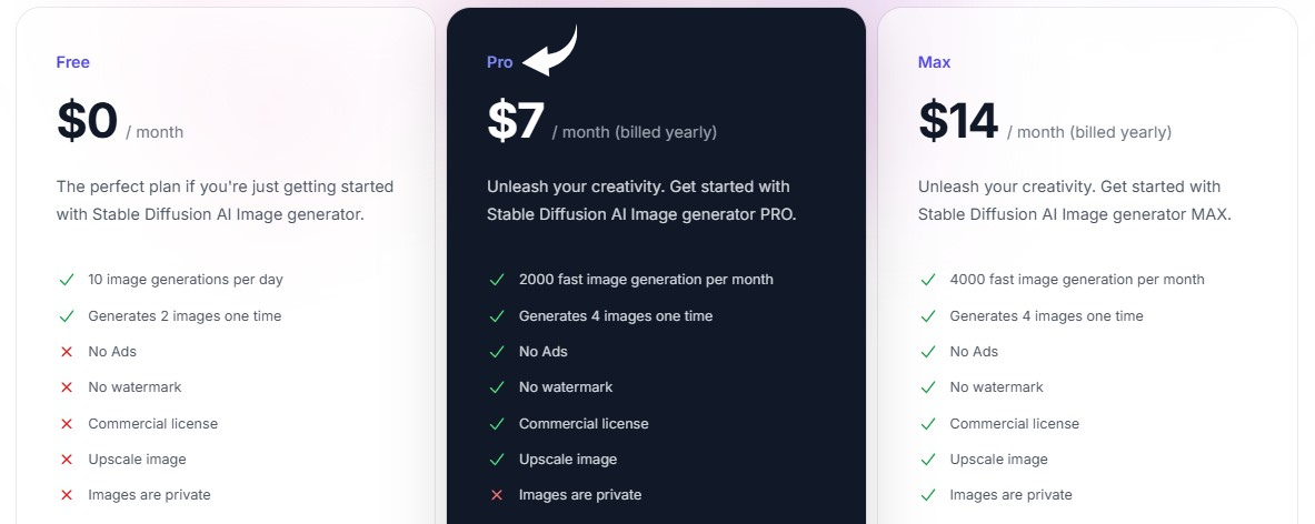 Stable Diffusion Pricing