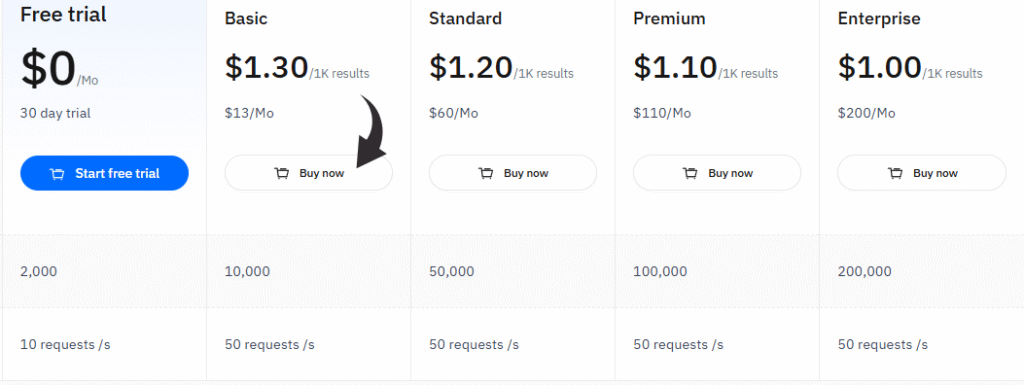Thordata Pricing