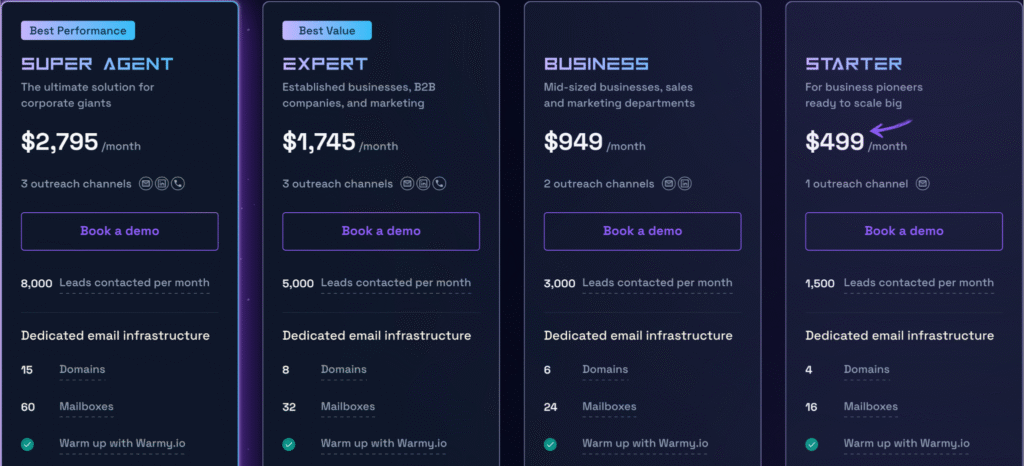 Integration of tools with AnyBiz.io