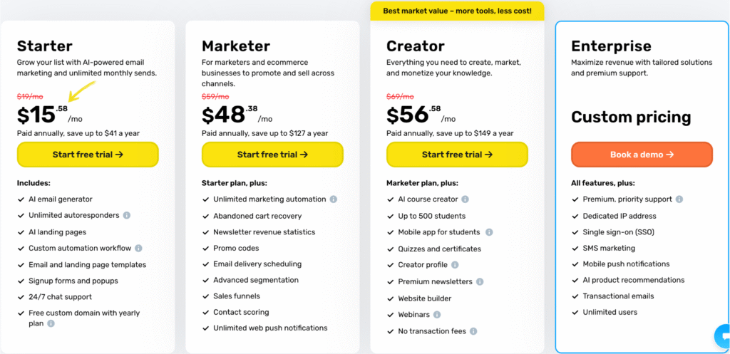 GetResponse Pricing