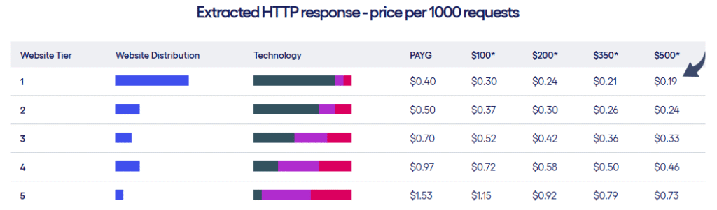 Zyte Pricing1