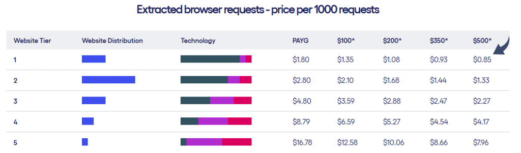 Zyte Pricing2