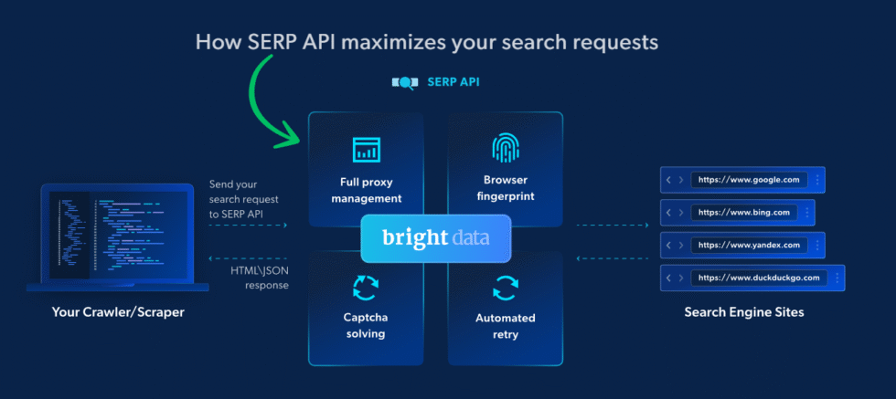 I Scraped 500K Pages with Bright Data — 2026 Review