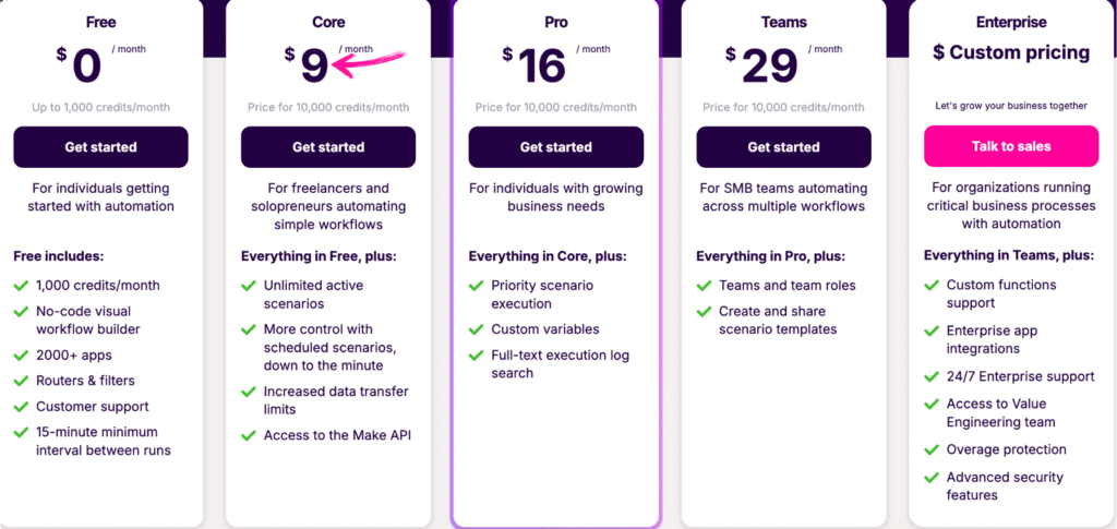 make pricing