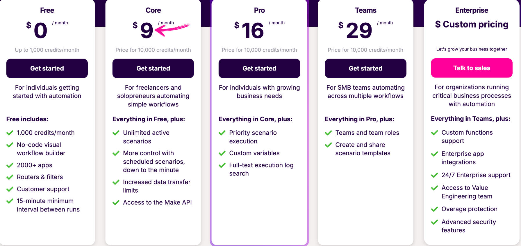 make pricing