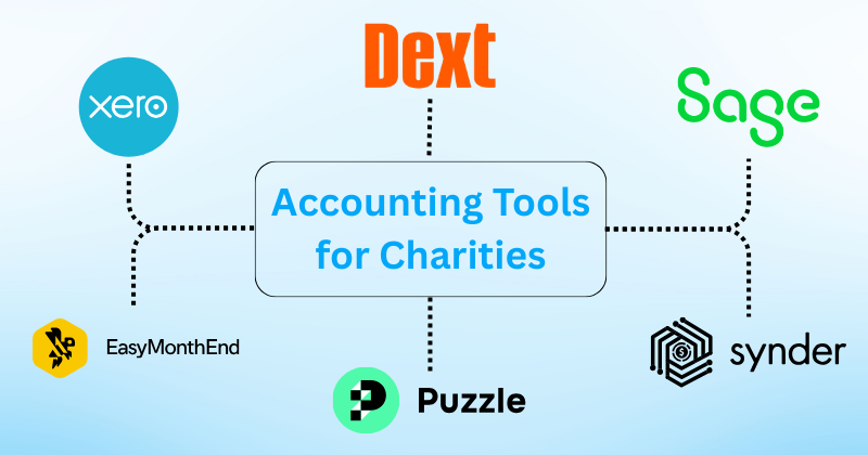 9 Best Accounting Software for Charities in 2025 4 Accounting Software for Charities