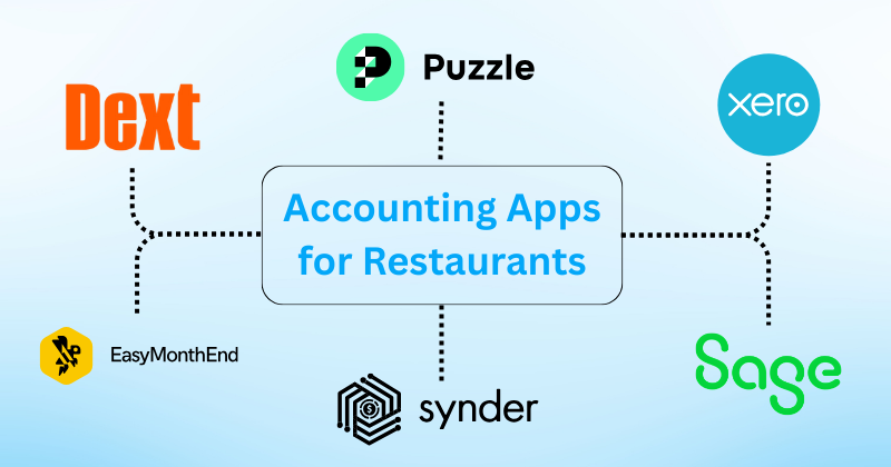 Accounting Software for Restaurants
