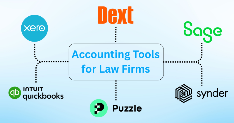 Best Accounting Software for Law Firms