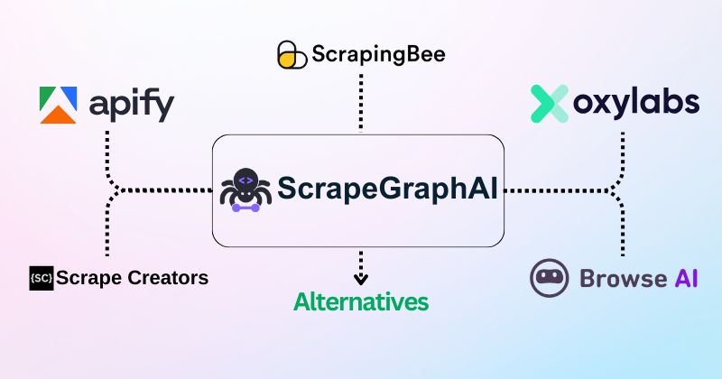 ScrapegraphAI Alternatives