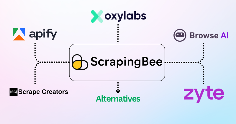 Scrapingbee Alternatives