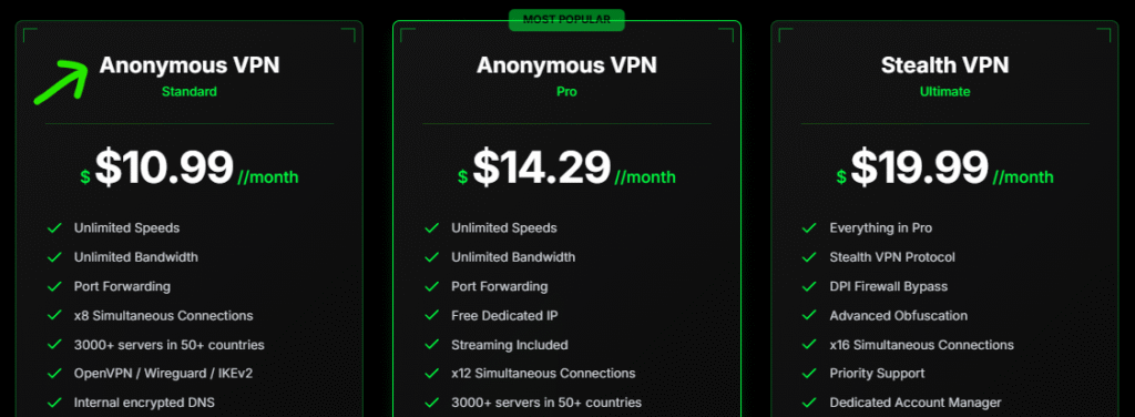 Torguard Pricing