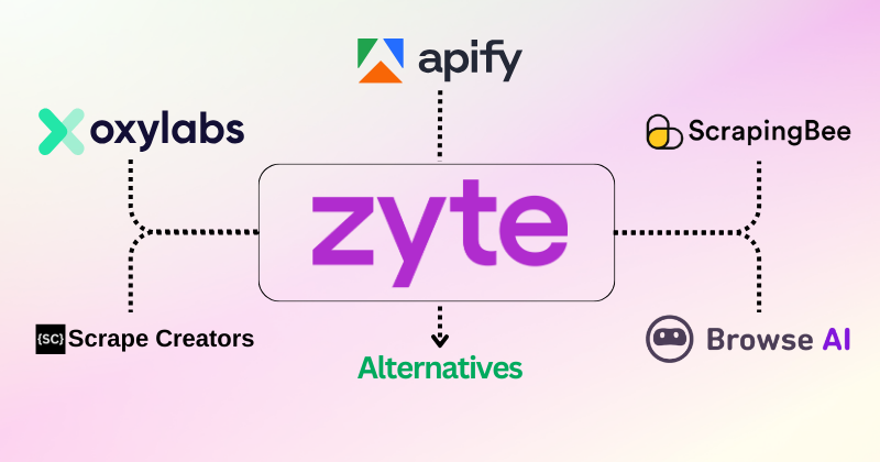Zyte Alternatives