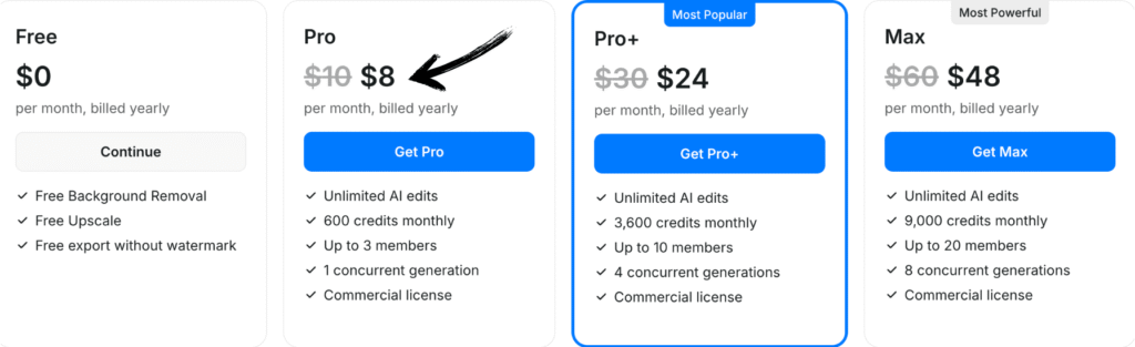 pixelcut pricing