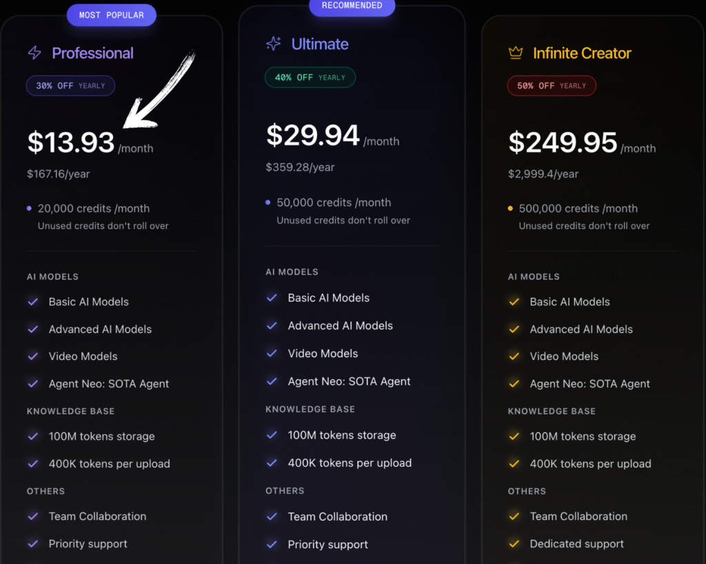 Flowith pricing