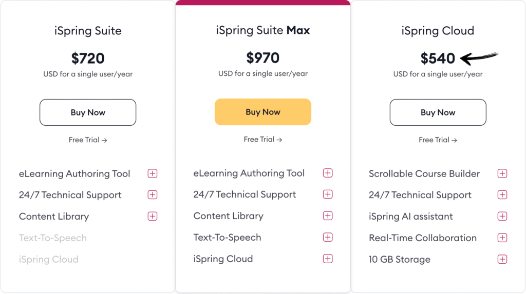 iSpring Solutions Review: Best eLearning Tool in 2025? 13 iSpring Solutions