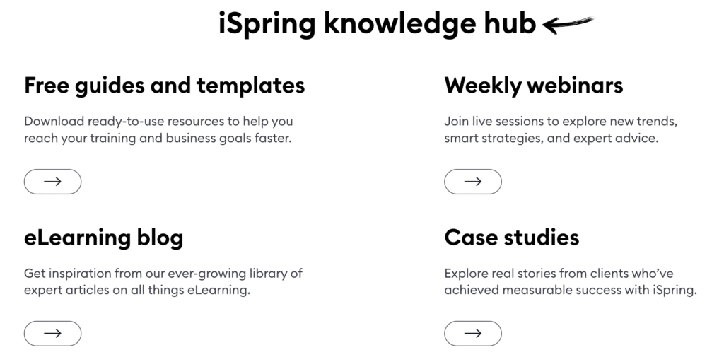 iSpring Solutions Review: Best eLearning Tool in 2025? 4 iSpring Solutions