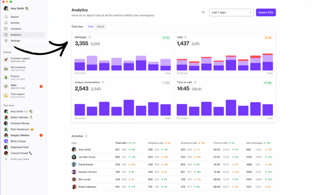 quo Analytics and oversight