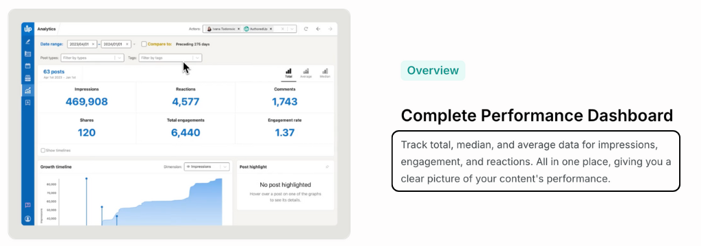AuthoredUp Review: Ultimate LinkedIn Content Creation in 2025 7 AuthoredUp performance dashboard