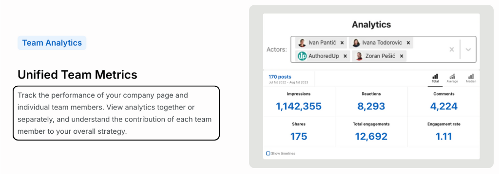 AuthoredUp Review: Ultimate LinkedIn Content Creation in 2025 9 AuthoredUp team analytics