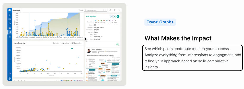 AuthoredUp Review: Ultimate LinkedIn Content Creation in 2025 8 AuthoredUp trend graph