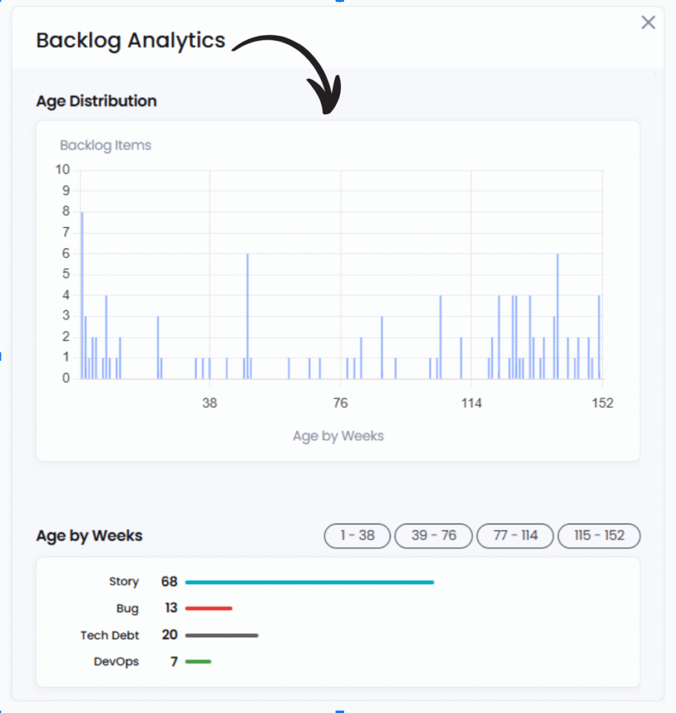 Project Simple AI Review: Best Project Management Platform in 2025? 8 project simple Backlog Analytics
