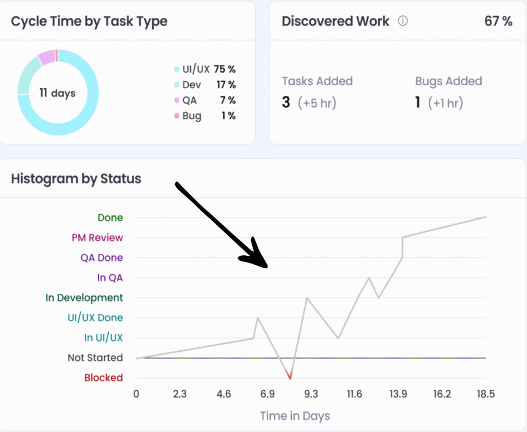 Project Simple AI Review: Best Project Management Platform in 2025? 9 project simple Item Analytics