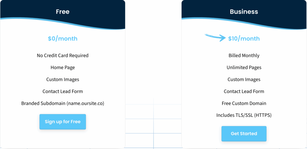 SitesGPT Review: Best AI Website Builder in 2025? 5 Sitesgpt