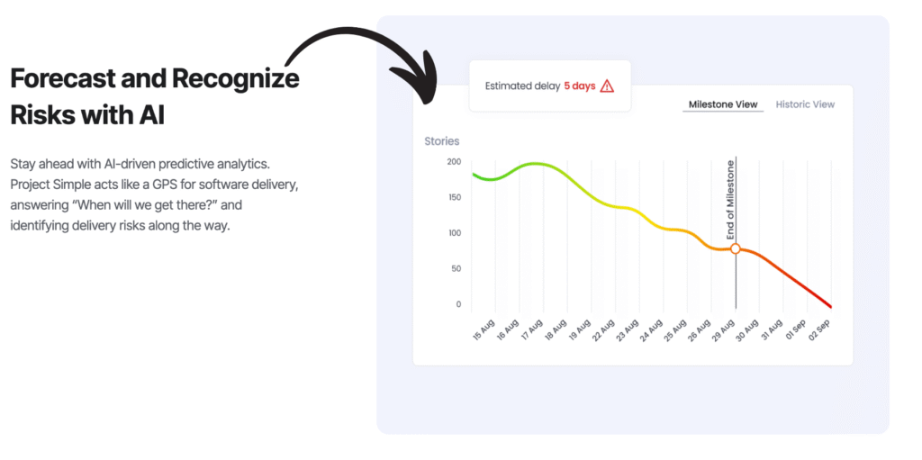 Project Simple AI Review: Best Project Management Platform in 2025? 7 project simple AI Forecasting