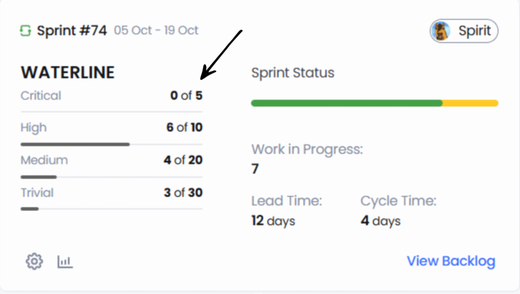 Project Simple AI Review: Best Project Management Platform in 2025? 13 project simple Bug Waterline and Quality Gates
