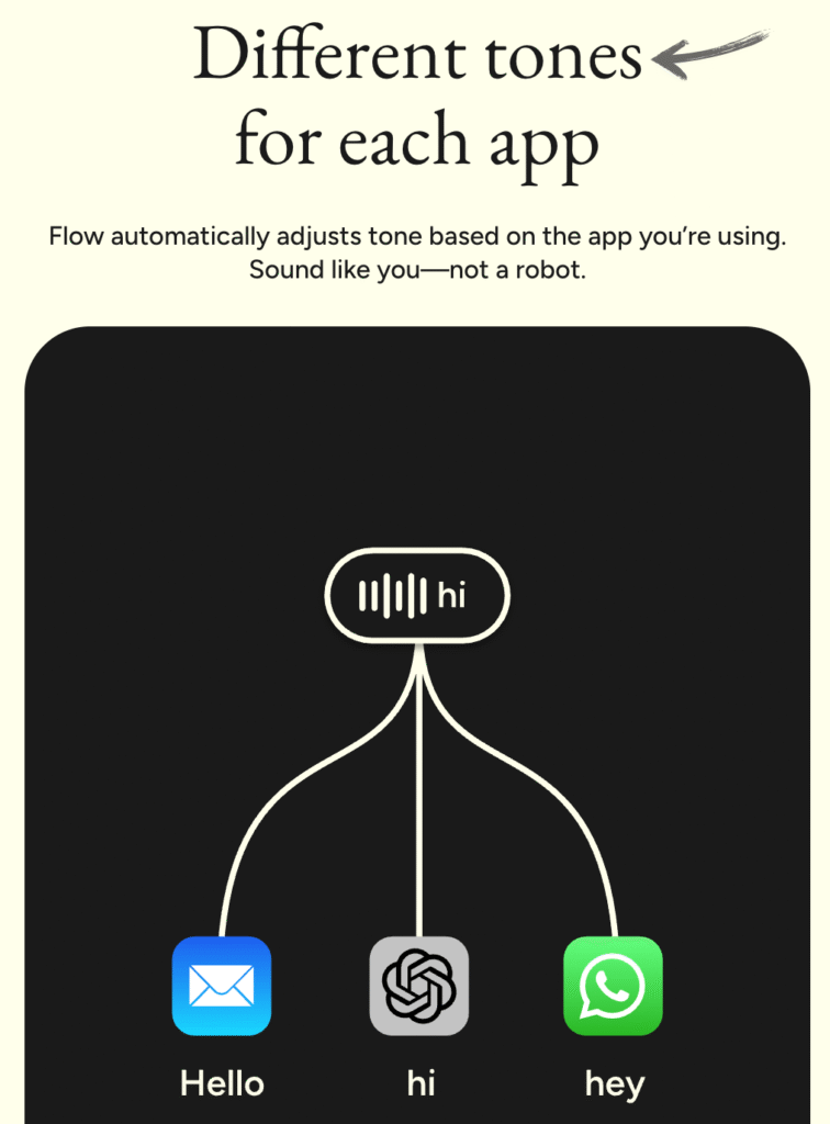 WisprFlow Review: Speak to Write Effortlessly in 2025 9 wisprflow