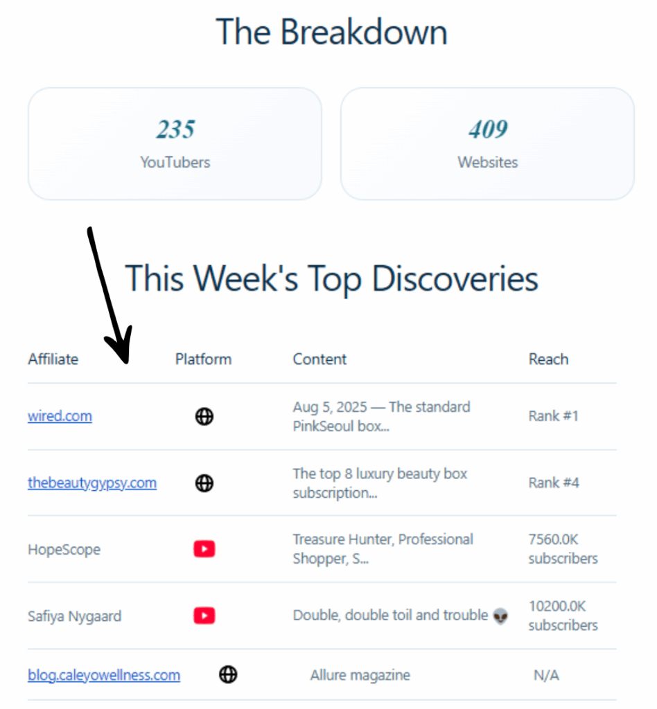 AffiliateFinder AI Review: AI-Driven Affiliate Analysis in 2025? 6 affiliate finder Weekly New Affiliate Discoveries
