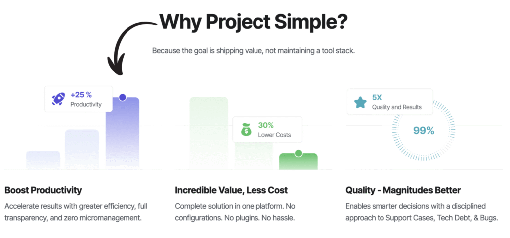 Project Simple AI Review: Best Project Management Platform in 2025? 4 project simple top benefits