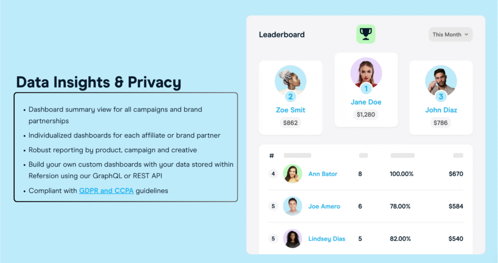 Refersion Review: Best Affiliate Marketing Software in 2025? 5 refersion Data Insights & Privacy