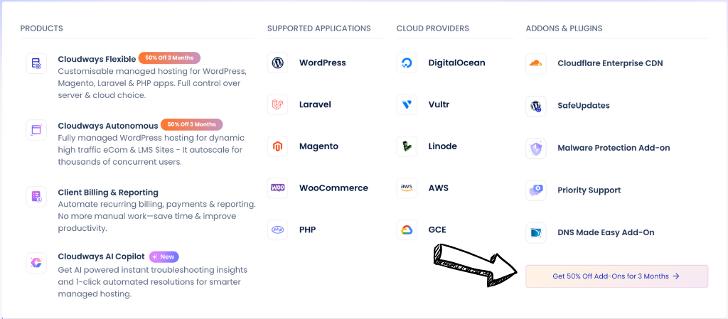 Cloudways top benefits