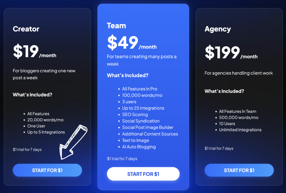 Content Gorilla Review: Best AI Writing Assistant in 2025 10 Content Gorilla pricing