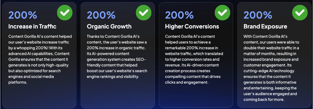 Content Gorilla top benefitrs