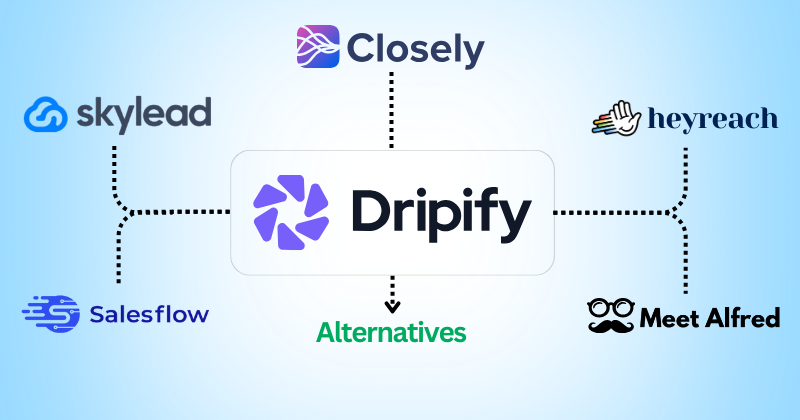 Dripify Alternatives